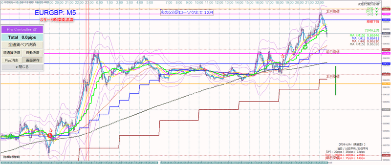 21 07 火 Nyタイムトレード ポジション取りの前に確認した方が良さそうなものは しょうg Note