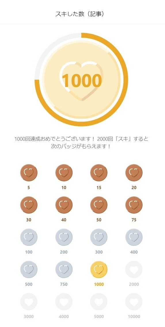 スキ1000回（合成）
