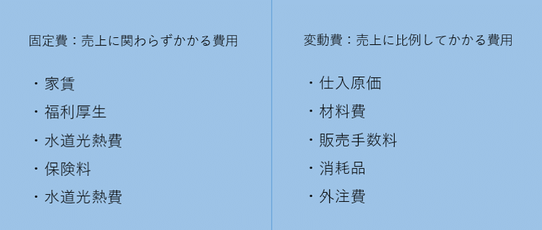 固定費と変動費の違い