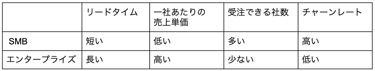 スクリーンショット 2021-07-21 11.09.32