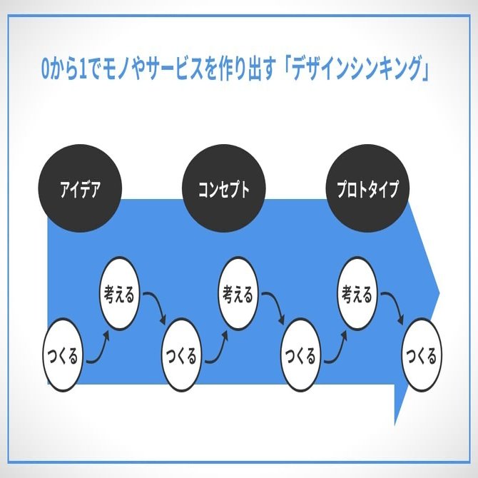 ノーコードツール Glide がビジネスアプリの成功確率を底上げしてくれる Tam Design Tech Note