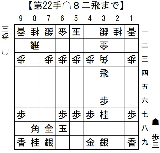 勇気流対策 Nyaoto Note
