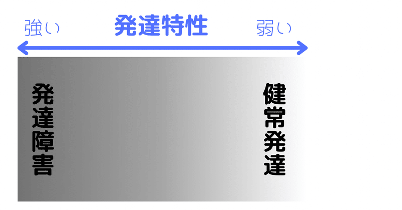 自閉症スペクトラムと診断されるまで