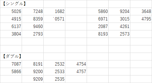 第5741回ナンバーズ4予想ナンバー7 21 水曜日 毎日お昼12時迄に更新 公式 ナンバーズ侍 ナンバーズ4予想専門屋 Note 第5741回ナンバーズ4予想ナンバー7 21 水曜日 毎日お昼12時迄に更新 公式 ナンバーズ侍 ナンバーズ4予想専門屋 Note