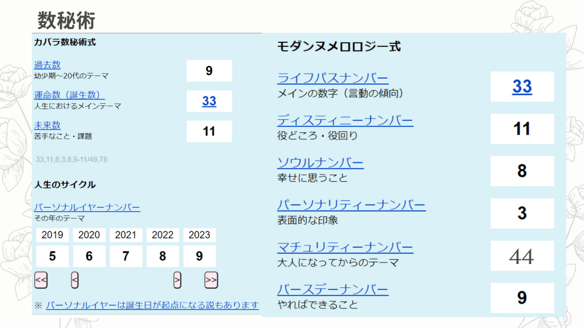 わたし数秘術