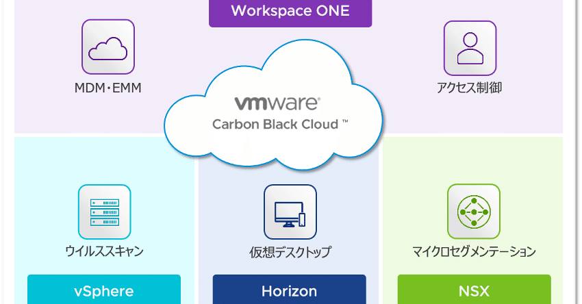 最新脅威にNGAV(次世代アンチウィルス)とEDRが求められる理由