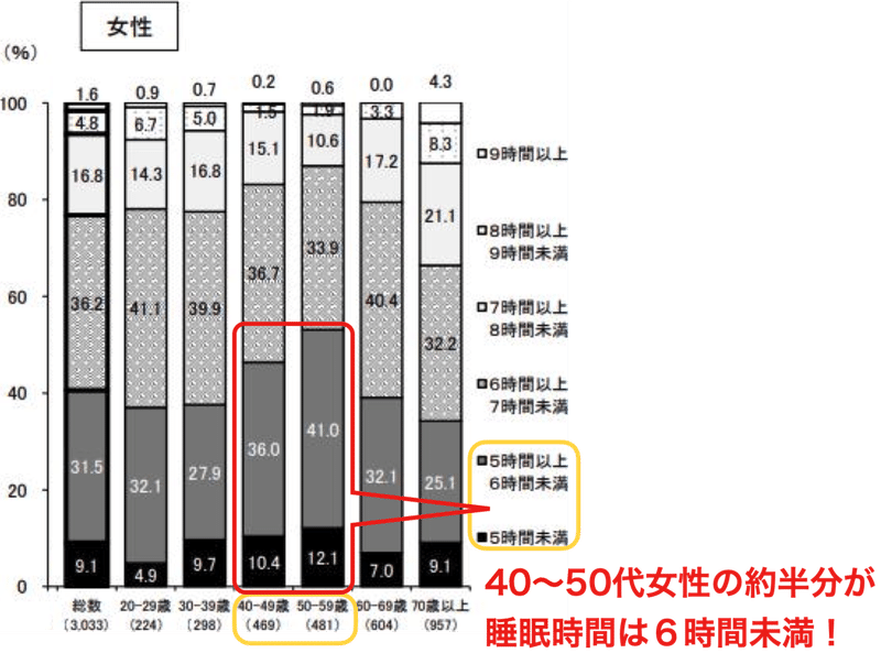 就寝直後の90分 深く眠れる寝室の整え方 寝室環境が人生の質を変える くらリノ Note 就寝直後の90分 深く眠れる寝室の整え方 寝室環境が人生の質を変える くらリノ Note