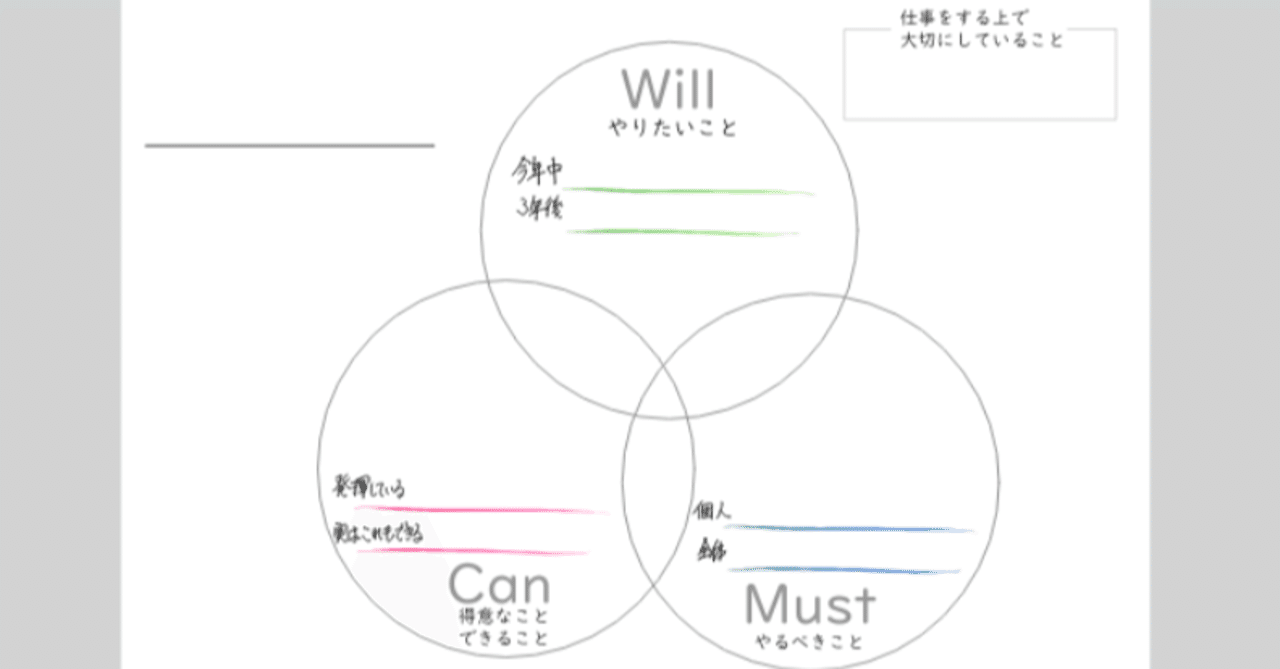 Will Must Canシート Buchi Note
