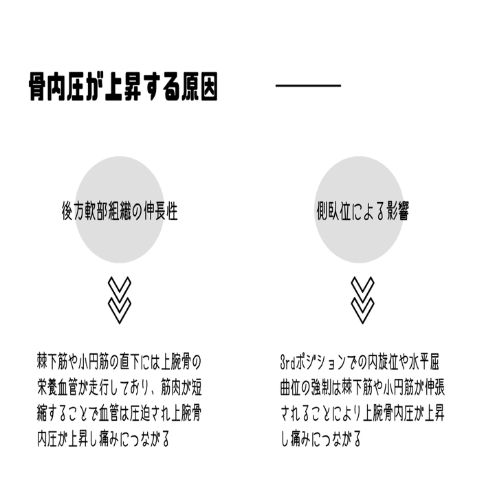 肩関節周囲炎の夜間時痛に対する理学療法｜石橋てっぺい⚽️理学療法士