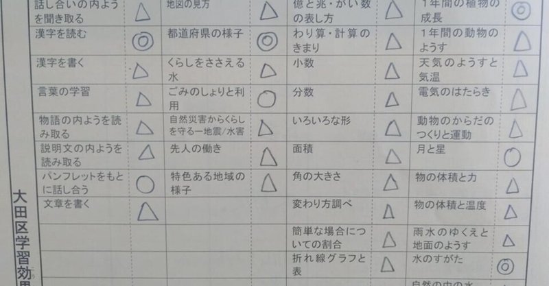 4年生の授業を受けていない、なはら姉さんの学力テスト結果が、性格を表していた！