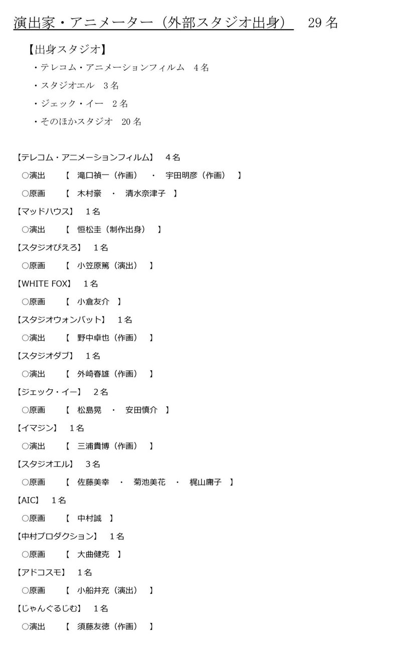 アニメスタジオ Ufotable 各スタッフの出身スタジオを調べてみた 森貝 Note