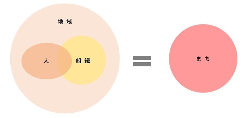 まち構図