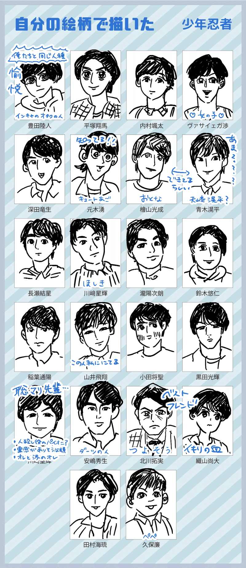 似顔絵バイトしてた私がジャニーズjr 75人を描いてみた 鞠 Note