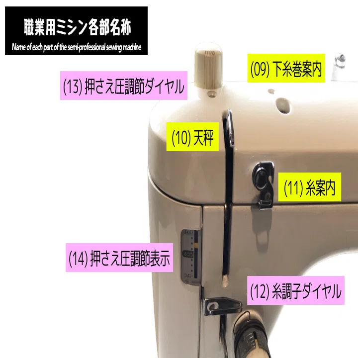 職業用ミシン各部名称｜あおチャン青森発信ch