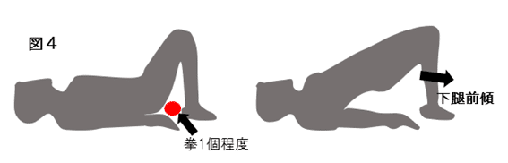 ブリッジ