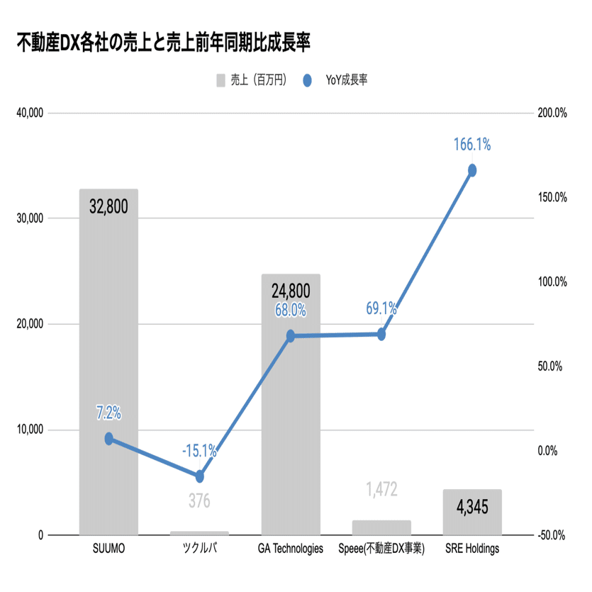 Q. 急進する不動産DX、今後の成長戦略の3つの方向性とは？｜決算