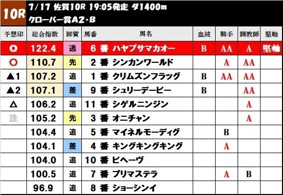 サンプル_全レース予想10