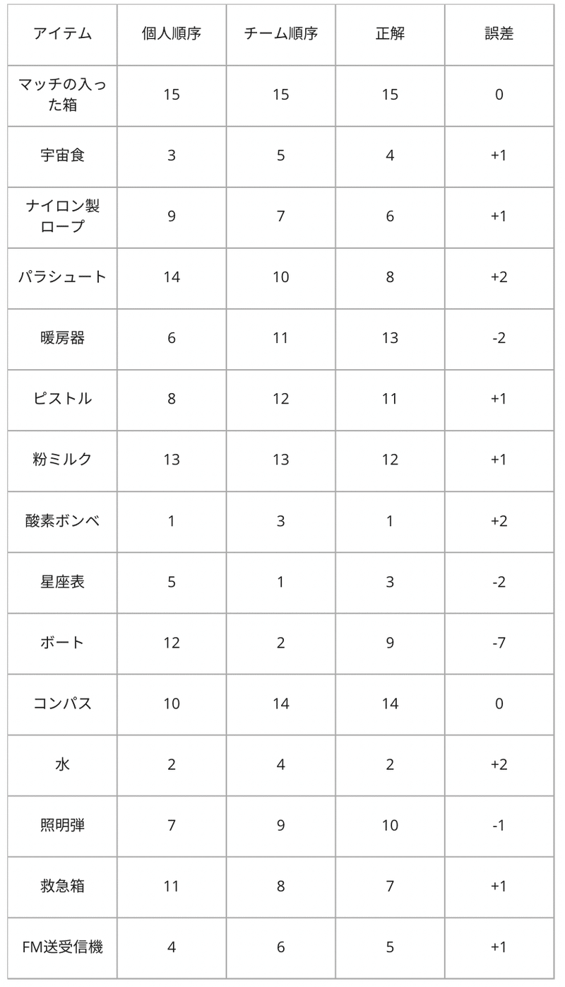 スクリーンショット 2021-07-21 23.34.34