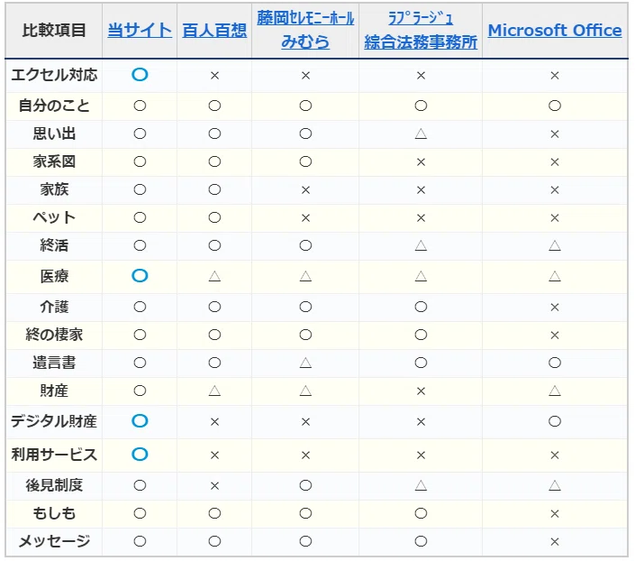エンディングノート の無料テンプレートダウンロードまとめ ぬくぬく Note