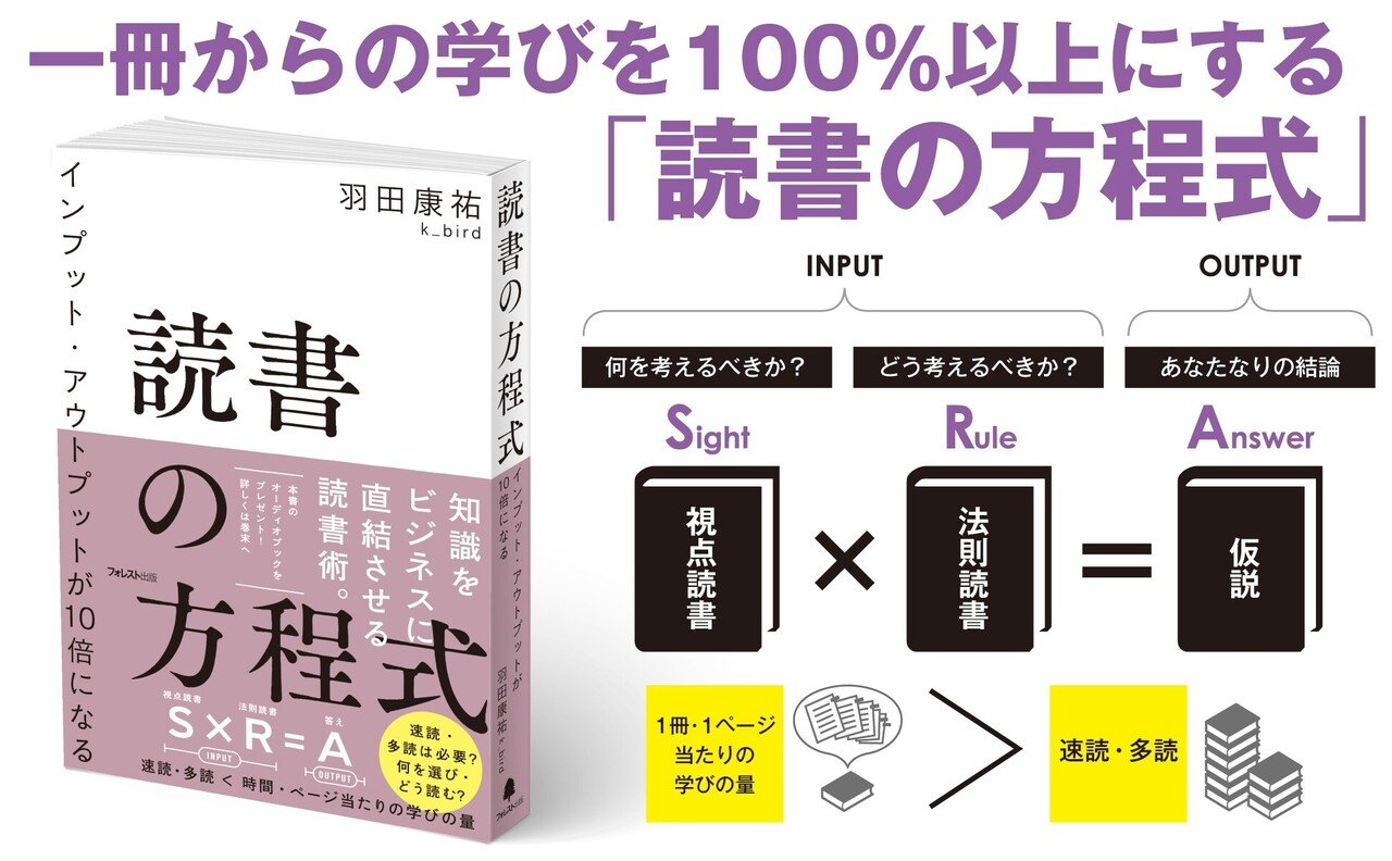 まえがき全文公開】速読・多読は不要！得た知識を成果に直結させる
