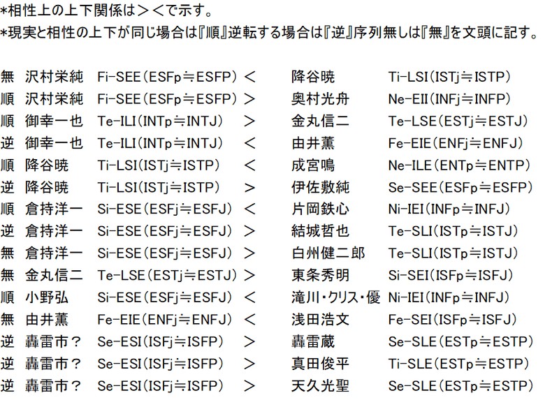 最速 Isfp 相性