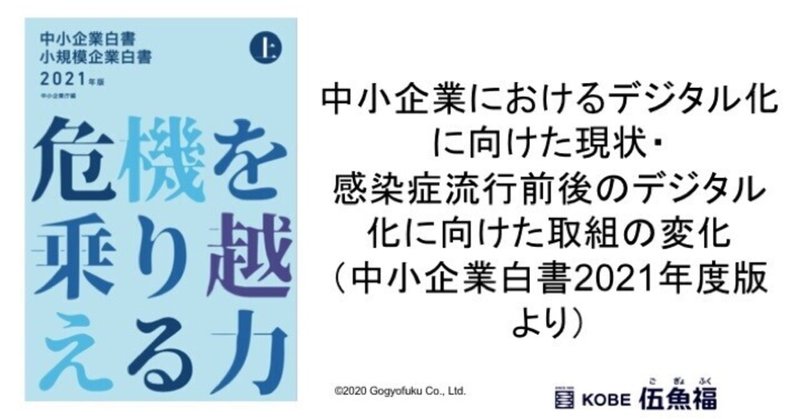 中小企業におけるデジタル化に向けた現状・感染症流行前後のデジタル化に向けた取組の変化(中小企業白書2021年度版より)