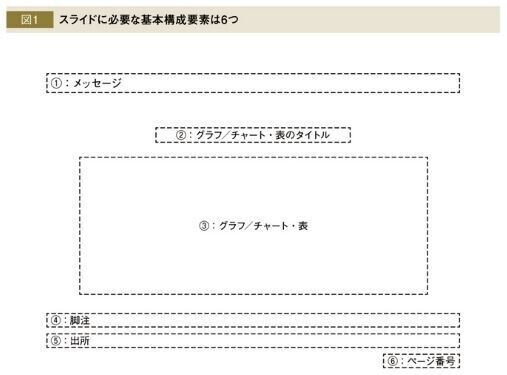 外資系コンサルのスライド作成術 廣木章悟 アニメ制作 シナリオライター Note 外資系コンサルのスライド作成術 廣木章悟 アニメ制作 シナリオライター Note