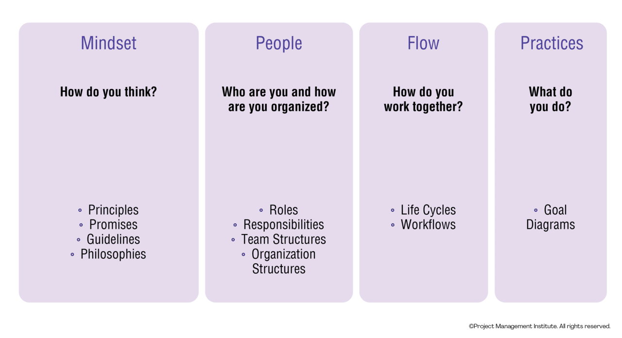 Disciplined Agile Da とは スクラムとの違い 概要 使い方について 宮崎勇輔 プロジェクトマネジメント Note