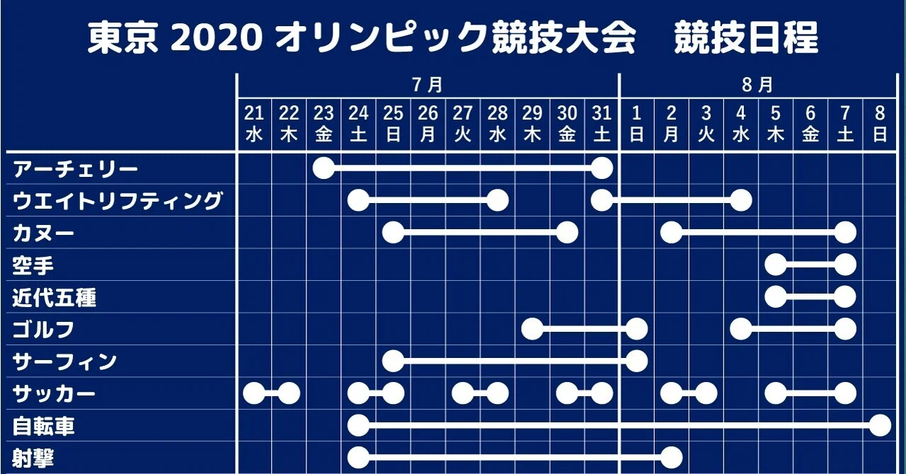 東京2020オリンピック競技大会 競技スケジュール一覧表【画像とPDF