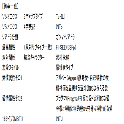 ダイヤのa 御幸一也 ソシオニクス性格 相性診断 ダイヤのモデルa Note