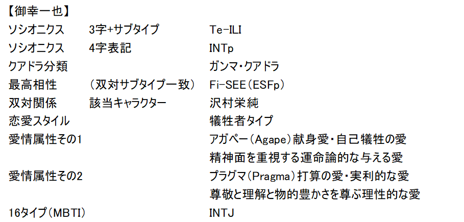 ダイヤのa 御幸一也 ソシオニクス性格 相性診断 ダイヤのモデルa Note ダイヤのa 御幸一也 ソシオニクス性格 相性診断 ダイヤのモデルa Note