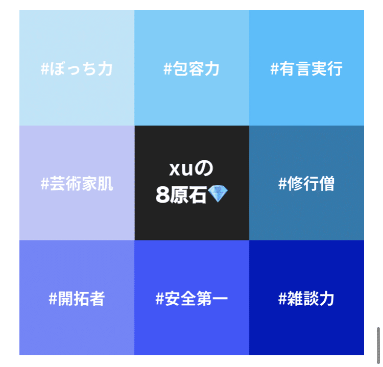 えりんぎさんがやってた診断をやってみた Xu 企画開催中 夏祭りに思いを馳せて Note