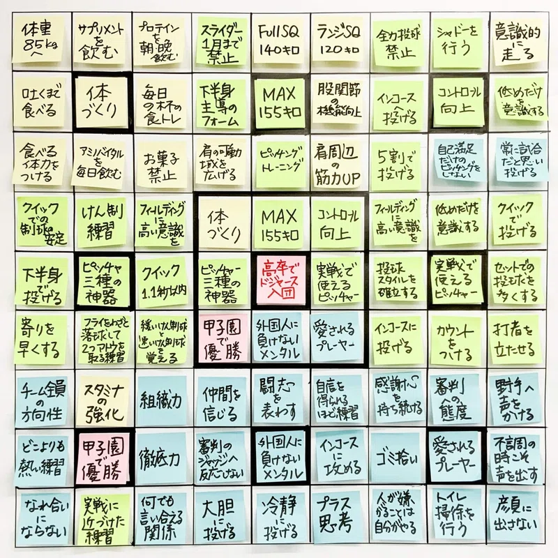 脳活 大谷翔平選手が成功を掴んだ９マスとは マヒマヒ Note