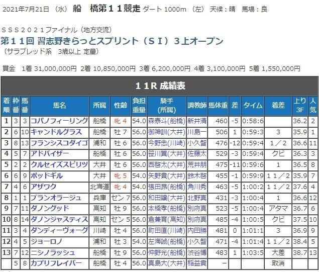 サイン競馬ブログ 斎藤司 サイン競馬の世界 サイン競馬ブログ 斎藤司 サイン競馬の世界