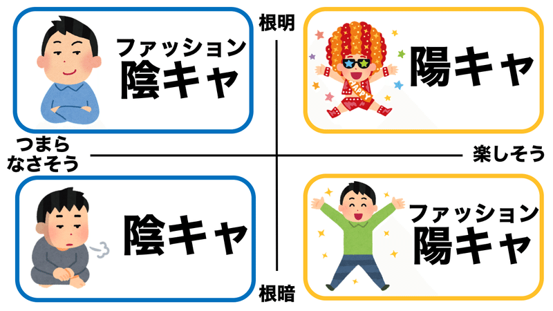 嘘でもいいから楽しそうなフリをすると人生が楽しくなることを証明しよう 意識高い系中島 Note