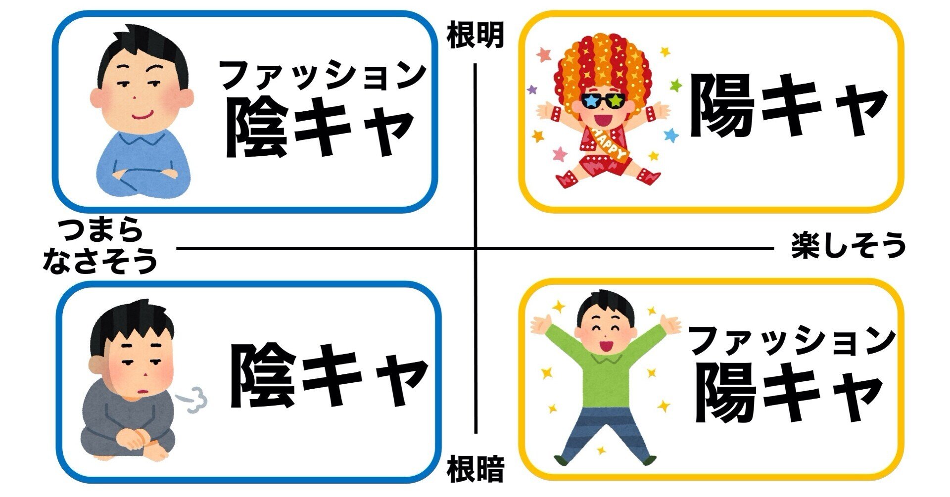 嘘でもいいから楽しそうなフリをすると人生が楽しくなることを証明しよう 意識高い系中島 Note