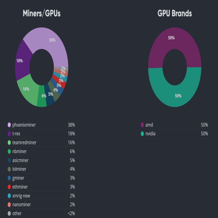 GPUごとのおすすめのマイニングソフト（マイナー）｜日本でのマイニングについて情報徹底公開！