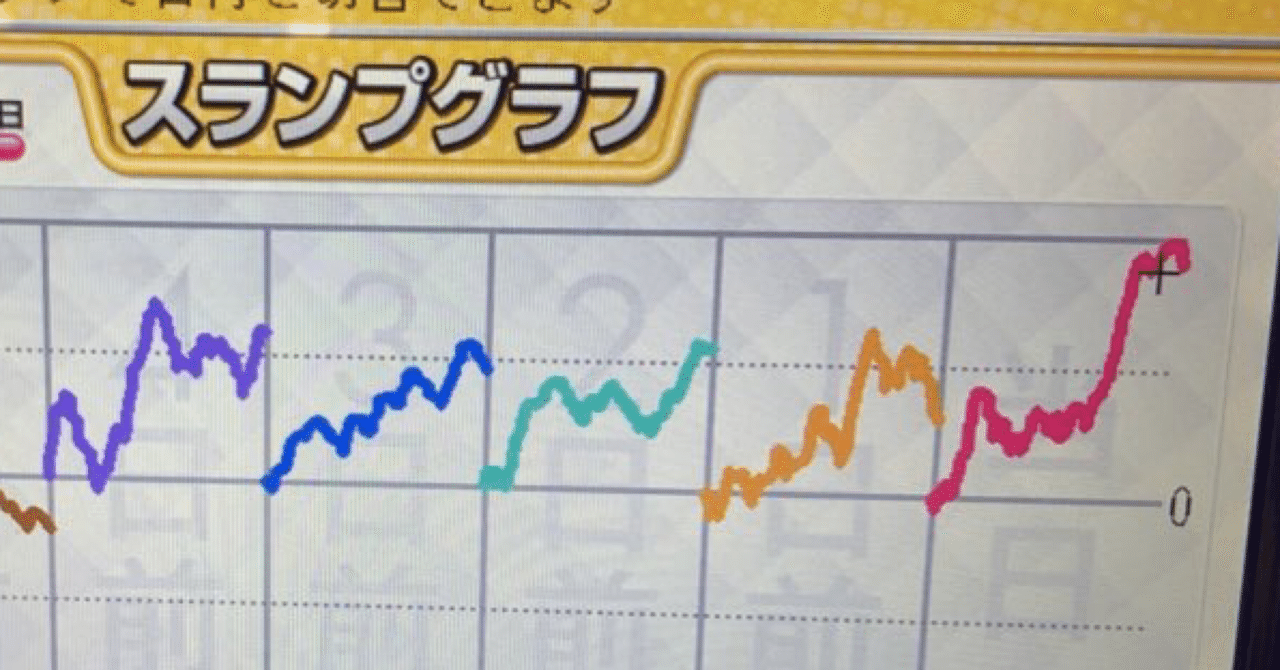 お店のメッセージ】毎日こんなグラフ📈になるのは、『設定1じゃない？』と違和感を感じる方が自然なんだけどね。｜ながっさん
