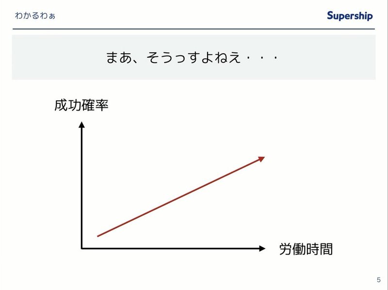 話すのが苦手な人のためのプレゼンの裏技テクニック けんすう 話すのが苦手な人のためのプレゼンの裏技テクニック けんすう