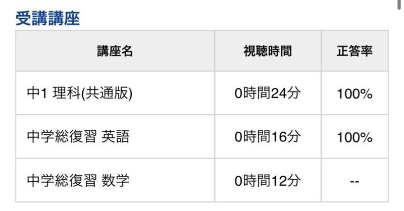 やりなおし中学理科 の新着タグ記事一覧 Note つくる つながる とどける やりなおし中学理科 の新着タグ記事一覧 Note つくる つながる とどける