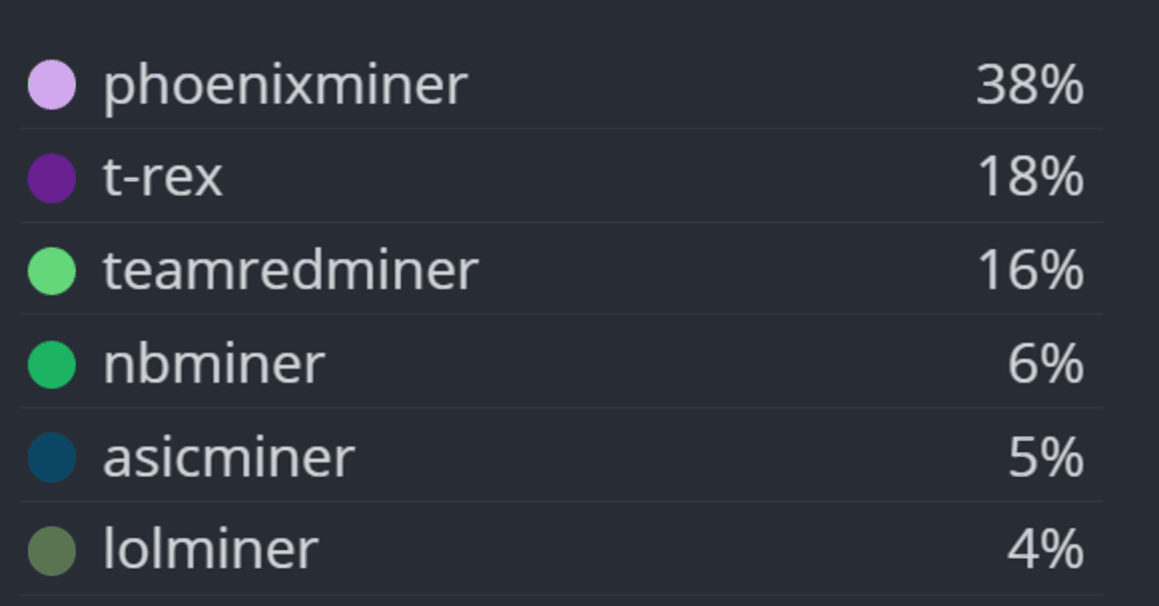 GPUごとのおすすめのマイニングソフト（マイナー）｜日本でのマイニングについて情報徹底公開！