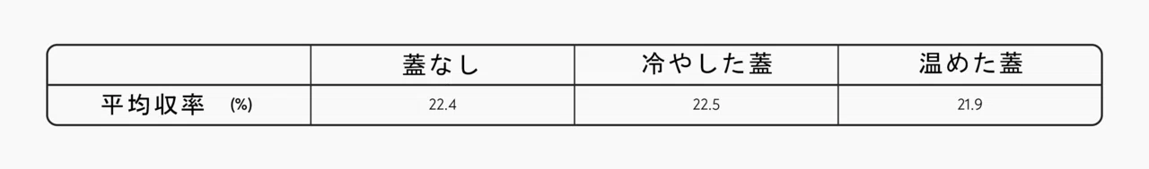 グラフ日本語