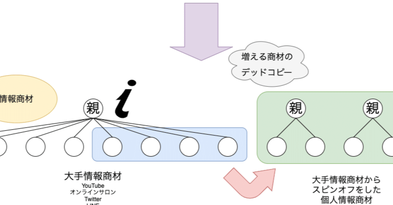 情報商材 の新着タグ記事一覧 Note つくる つながる とどける