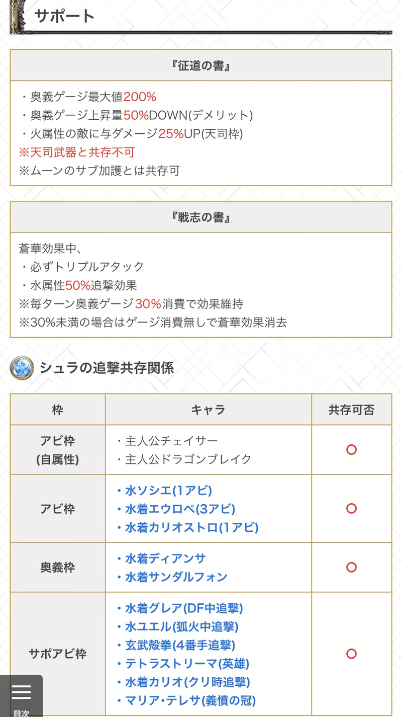グラブルで自分が使いたいキャラを使う為に編成を考える記事その3 シュラ編 サツマゐモ Note