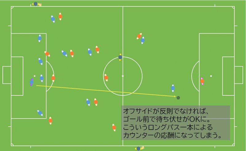 オフサイド ルール オフサイド ルール