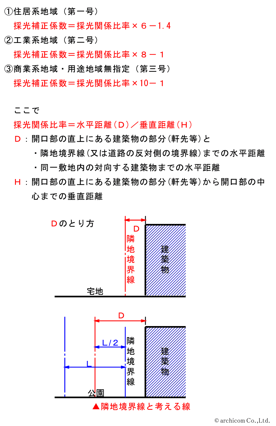 1級建築士学科　施工・計画・環境設備・法規・構造 製図知識】Vol.1 一級建築士製図試験 設備システム図の書き方