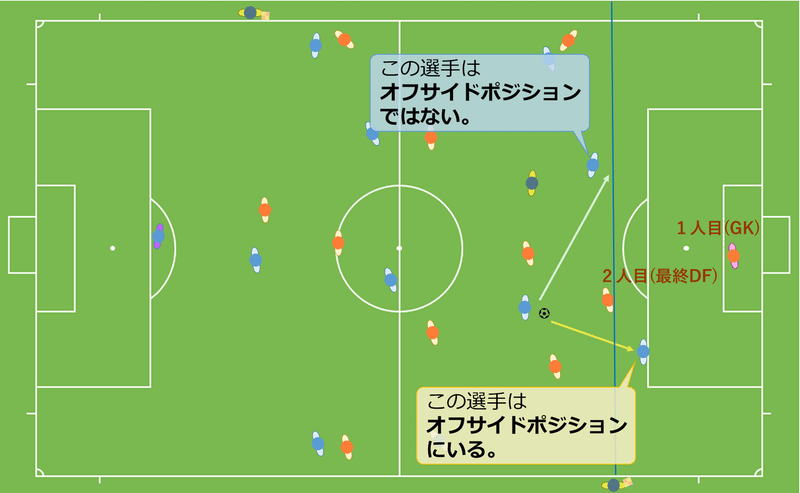 サッカー できるだけ分かりやすく オフサイドのルールを説明してみよう Num Note サッカー できるだけ分かりやすく オフサイドのルールを説明してみよう Num Note