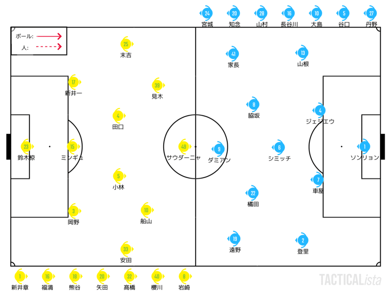 受け止めてこそ王者 21 7 21 天皇杯 3回戦 ジェフユナイテッド千葉 川崎フロンターレ レビュー せこ Note