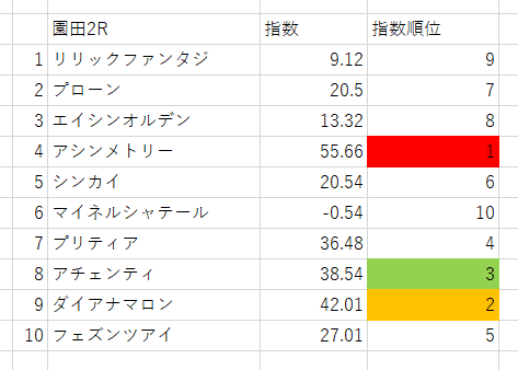 画像2