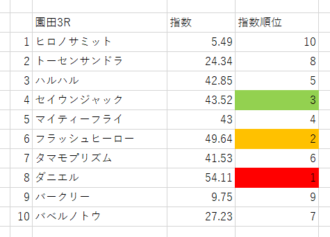 画像3
